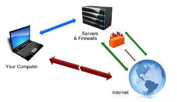 how vpns work