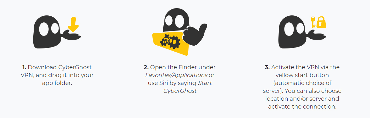 cyberghost MacOS VPN