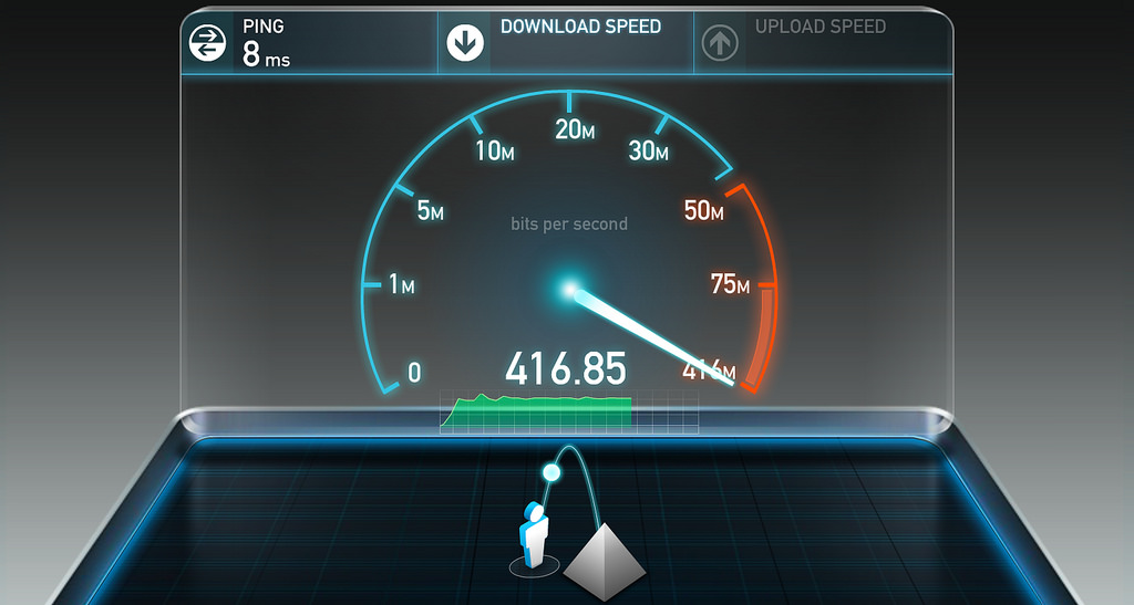 internet speed internet speed