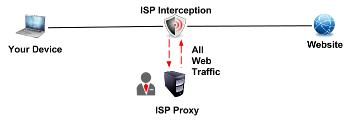 Transparent-Proxy-Detection-Tool